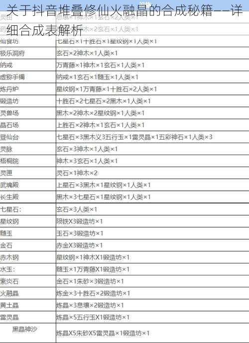 关于抖音堆叠修仙火融晶的合成秘籍——详细合成表解析