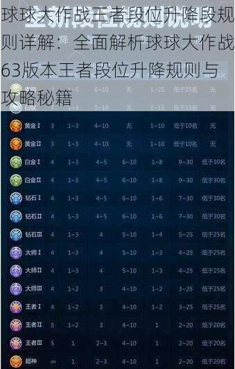 球球大作战王者段位升降段规则详解：全面解析球球大作战63版本王者段位升降规则与攻略秘籍